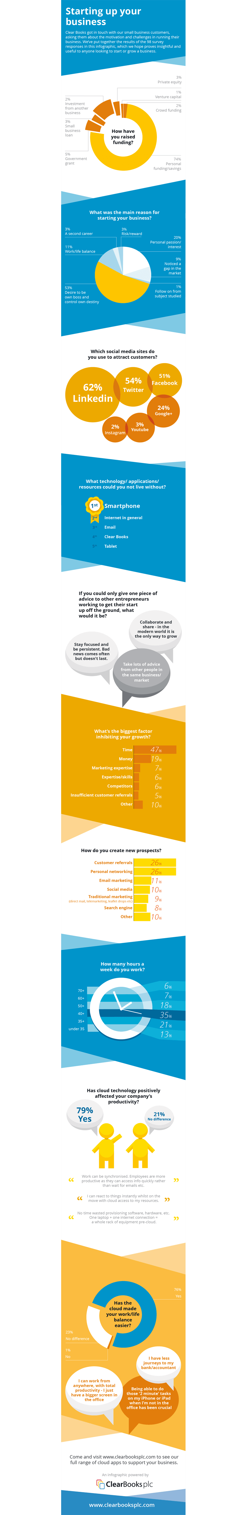 Clear Books white papers and infographics